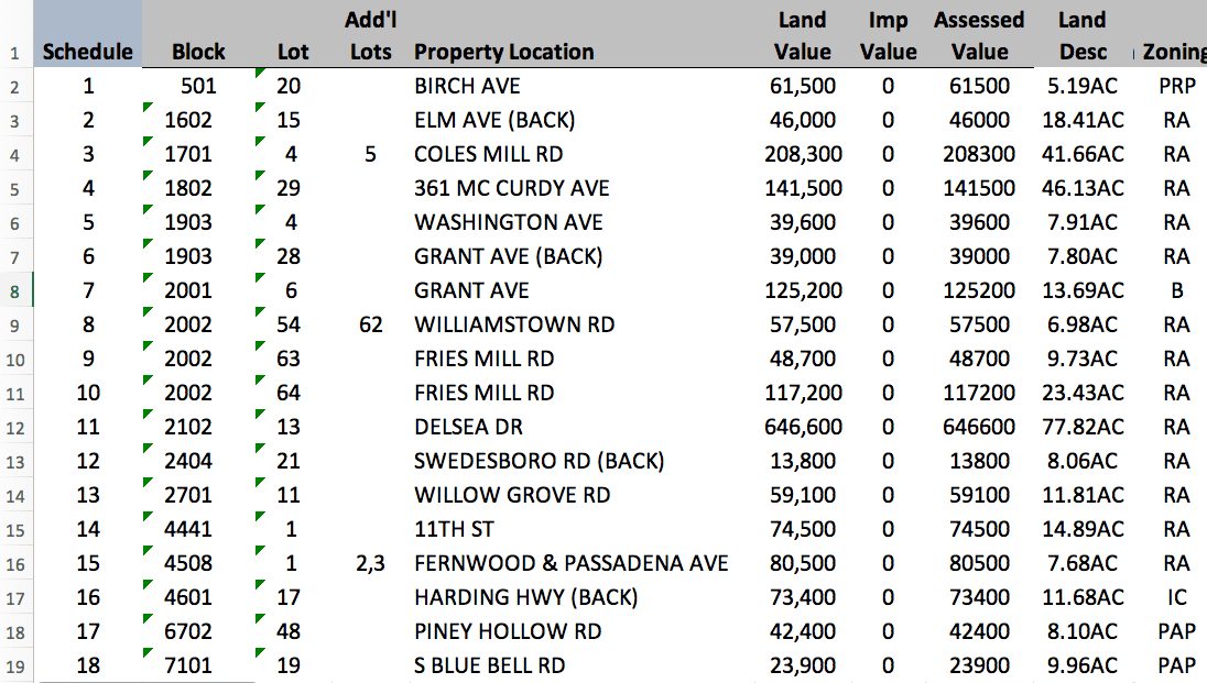 List of Properties for Public Auction 2021