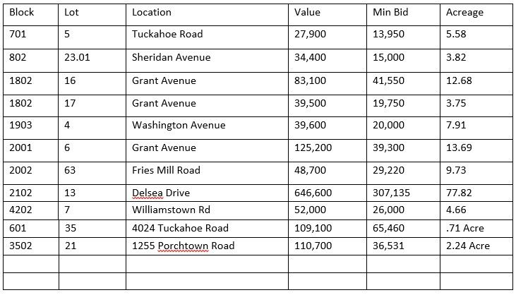 Spring 2023 Land Sale Properties